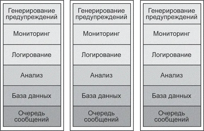 Рис 143 Дублирование услуг предоставляемых правительственными организациями - фото 12