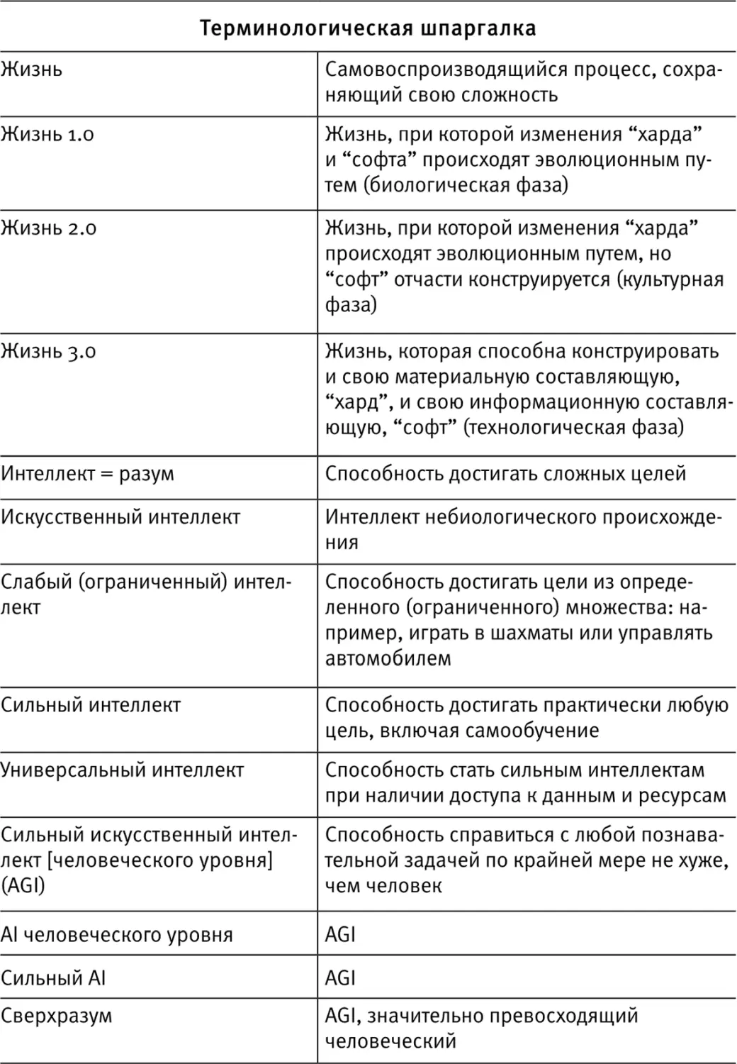 Многие недоразумения относительно искусственного интеллекта возникают изза - фото 8