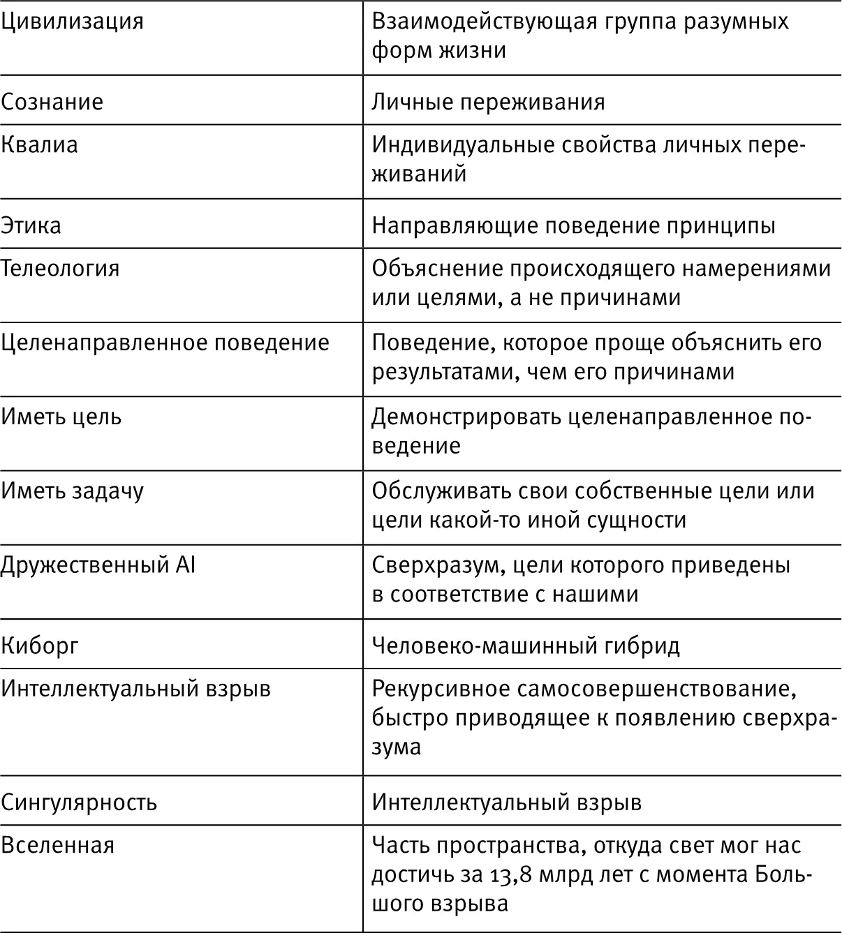 Многие недоразумения относительно искусственного интеллекта возникают изза - фото 9