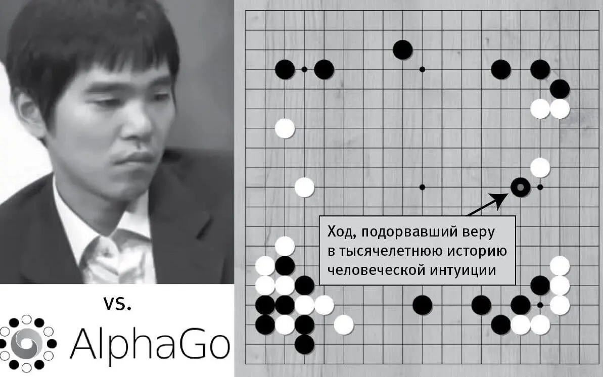 Рис 32 Продолжение DeepMind искусственный интеллект AlphaGo Пренебрегая - фото 25