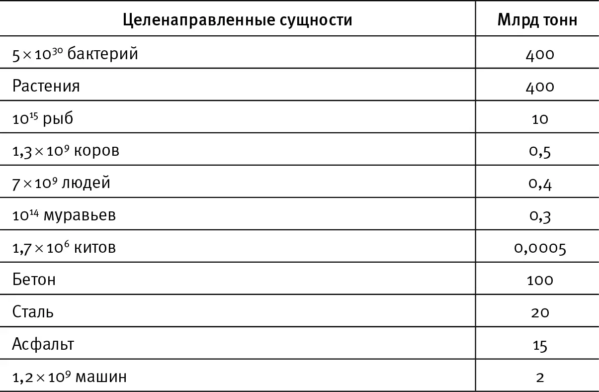 Общий исторический тренд таков что цели искусственно созданных сущностей не - фото 56