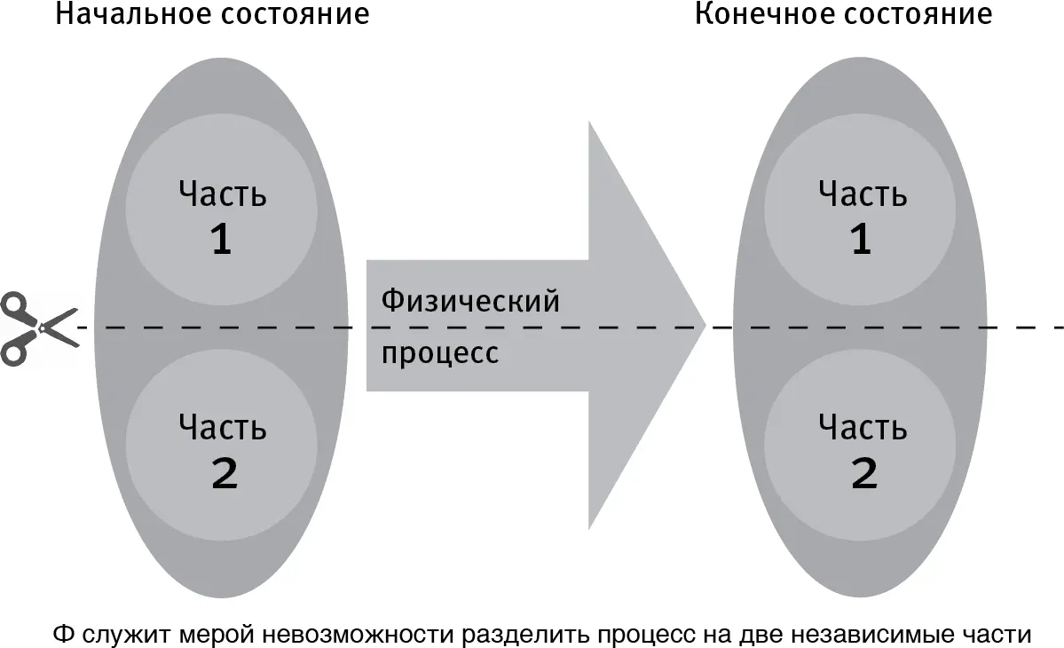 Рис 85 Для данного физического процесса преобразующего с течением времени - фото 64