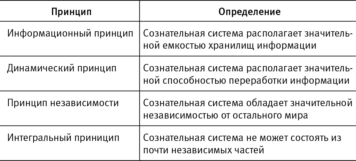 Как я уже говорил помоему сознание это то что испытывает информация - фото 65