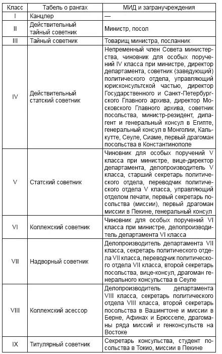 В новое Учреждение впервые включили пункт о том что штатные должности в - фото 10