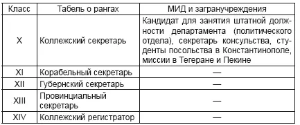 В новое Учреждение впервые включили пункт о том что штатные должности в - фото 11