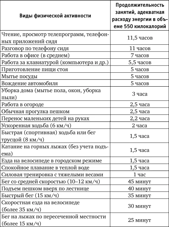 Дада именно так Выто думали что записавшись в тренажерный зал и прилежно - фото 1