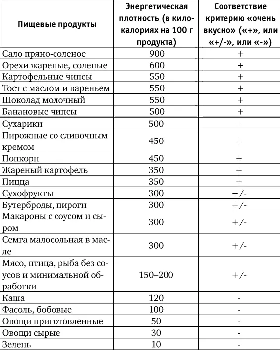 Понятно что все разнообразие пищевых продуктов невозможно уложить в данную - фото 6