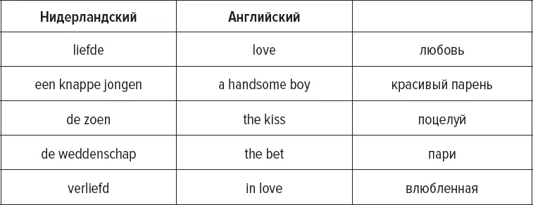 3 4 Ученица Ж смотрит по ТВ нидерландское реалитишоу под названием Wie is - фото 28