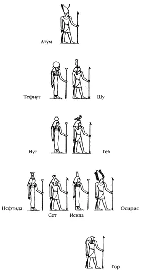 Рис 6 Гелиопольская Эннеада богов плюс Гор сын Исиды и Осириса Египтологи - фото 10