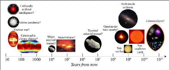 Figure 51 Examples of what could destroy life as we know it or permanently - фото 29