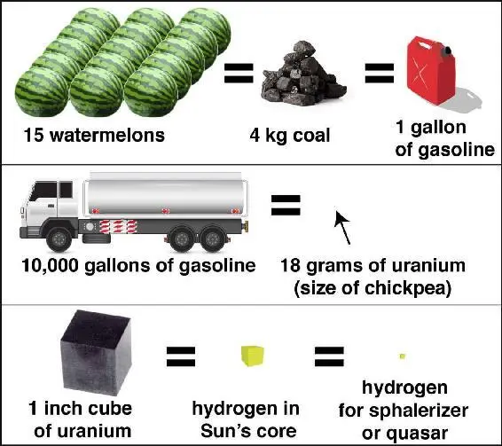 Figure 63 Advanced technology can extract dramatically more energy from - фото 34