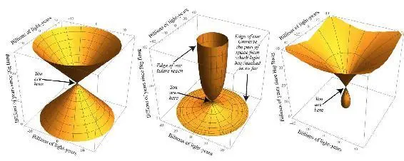 Figure 67 In a spacetime diagram an event is a point whose horizontal and - фото 38