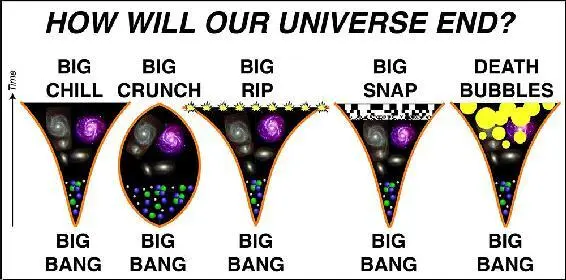 Figure 69 We know that our Universe began with a hot Big Bang 14 billion - фото 40