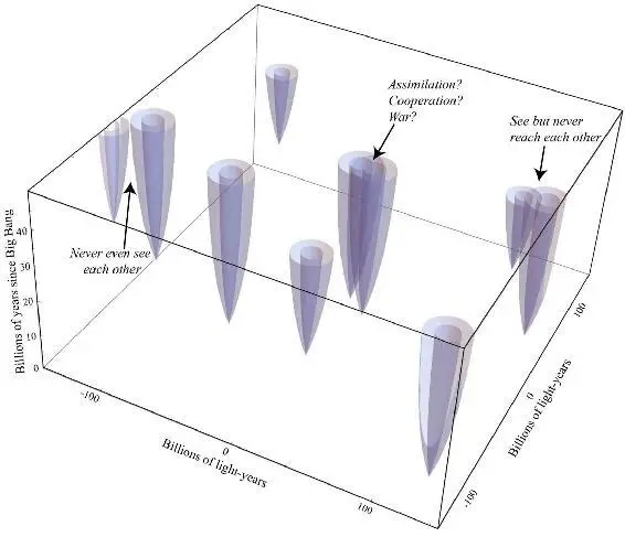 Figure 610 If life evolves independently at multiple points in spacetime - фото 41