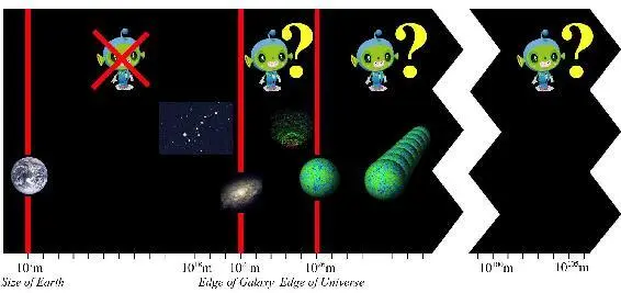 Figure 611 Are we alone The huge uncertainties about how life and - фото 42