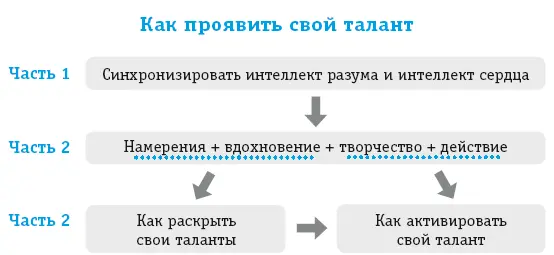 Из первой части вы узнаете кто вы естьпонимая нашу природу убедитесь что - фото 4