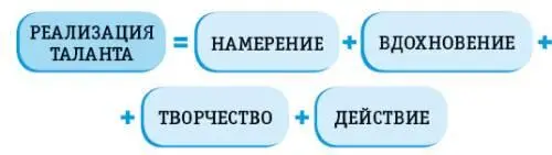 Многие не проявляют свои таланты потому что не могут установить связь с - фото 8