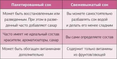 Еще пара советов Употреблять сок лучше всего после еды а не натощак без - фото 9