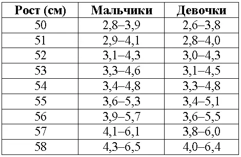 В первую неделю жизни вес теряется на 510 затем в первый месяц жизни малыш - фото 45