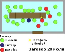 Рис1 Расположение участников совещания в момент взрыва www wikipedia org - фото 1