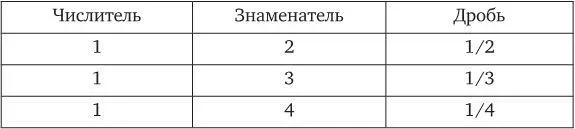 Похоже таблицу она уже выучила поскольку когда я вписала в нее другие - фото 1