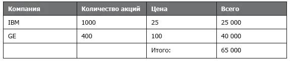 Добавив различные валюты получим мультивалютный отчет Также необходимо - фото 1