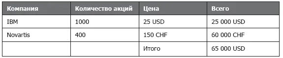 Также необходимо указать курсы обмена 5 1 CHF 10 если курс обмена 21 - фото 2