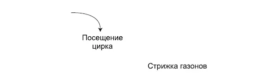 Рис П11Два действия которые по всей видимости не влияют друг на друга - фото 14