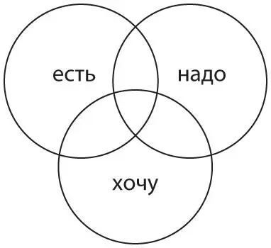 Но все обстоит еще занятнее Ситуация может рассматриваться каждым из членов - фото 3