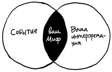 Оглядываясь на свою жизнь на времена когда я не чувствовала связи с собой и - фото 11