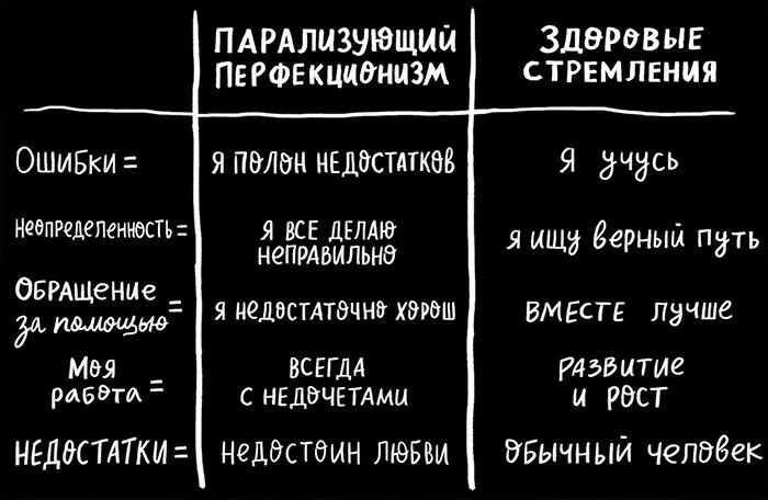 В процессе бесконечного переполоха изза самооценки как называет это Брене - фото 60