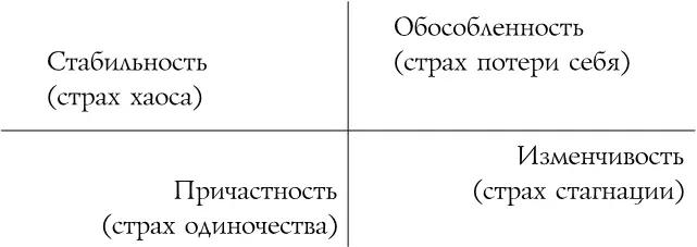 Каждый страх понятен Человек без стаи или никому не нужный не выживет Если - фото 3