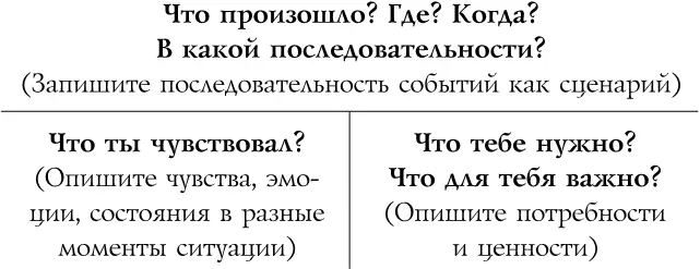 Письменная работа помогает научиться думать поновому и разглядеть ошибки - фото 5