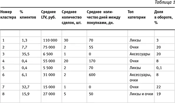 Очевидно это тот самый случай когда поведение я покупаю очки и контактные - фото 1