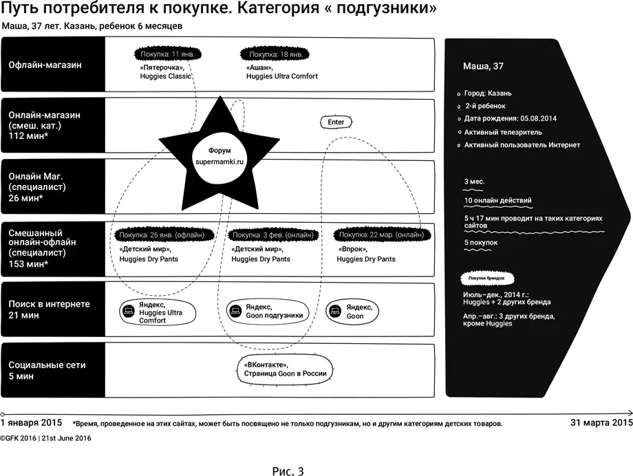 Существует множество точек контакта Согласно последнему отчету Gartner 2 - фото 4