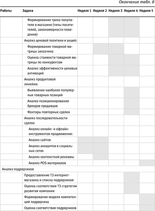 Говоря о KPI нужно отметить что любая система показателей эффективности - фото 22
