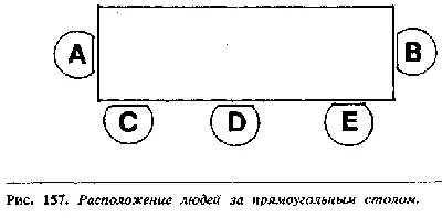 Обеденный Стол Дома Форма обеденного стола дает вам представление о том как - фото 137