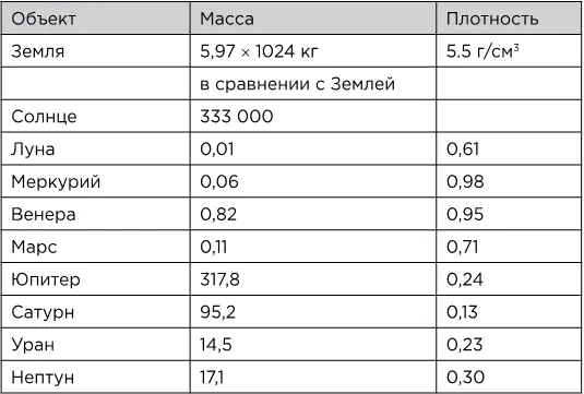 Гершель и Уран 13 марта 1781 года Уильям Гершель за одну ночь удвоил размеры - фото 4