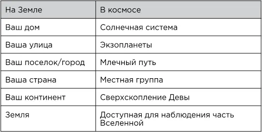 Классификация галактик Не все галактики имеют спиральную конфигурацию М87 - фото 12