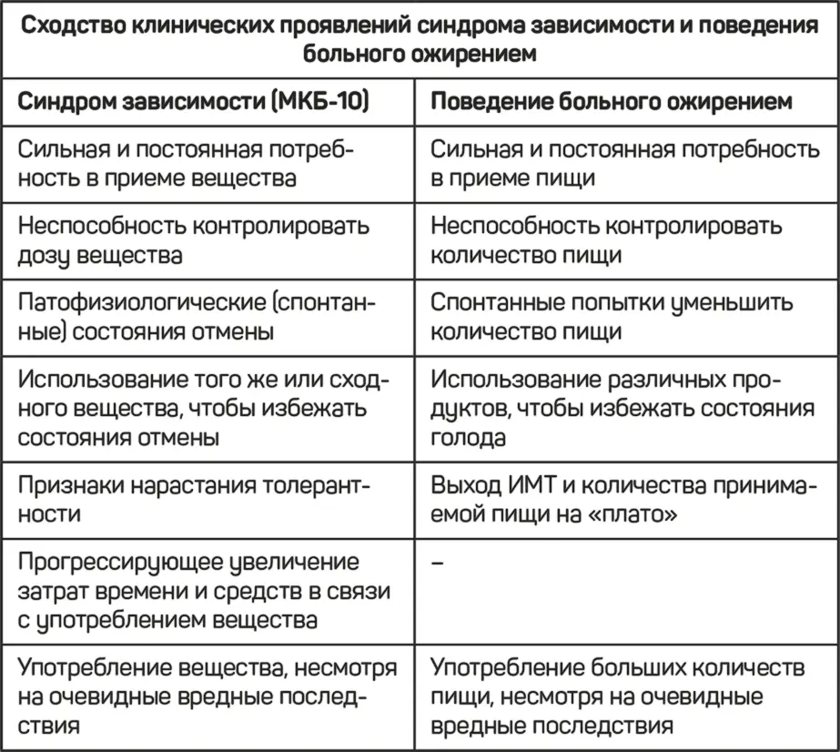 Пищевая зависимость от какогото конкретного продукта или группы продуктов - фото 11