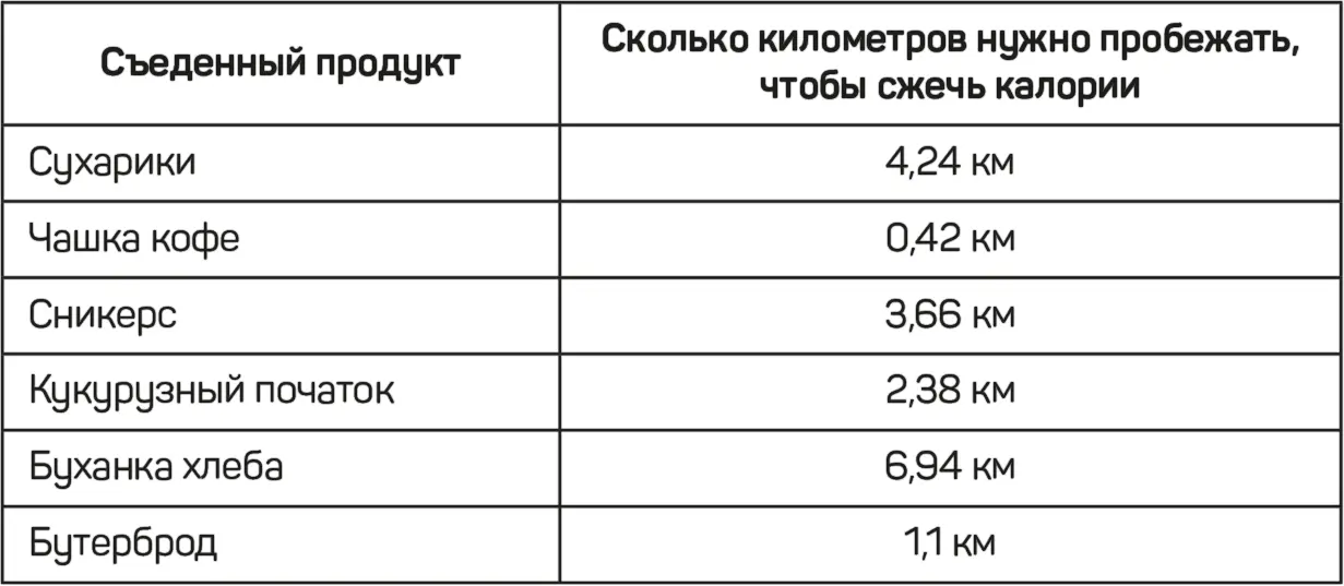 Поэтому я всегда настаиваю что дефицит калоража надо создавать урезая - фото 21