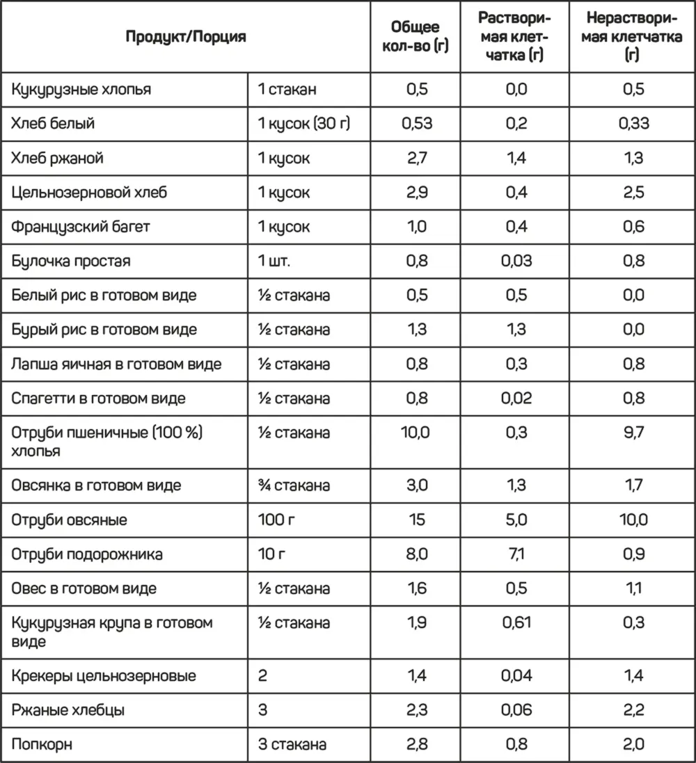 Фрукты Овощи Фасоль и чечевица - фото 30