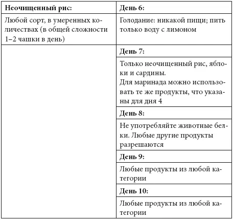 Диетические рецепты кухни goop Большое спасибо Гвинет Пэлтроу и талантливым - фото 10