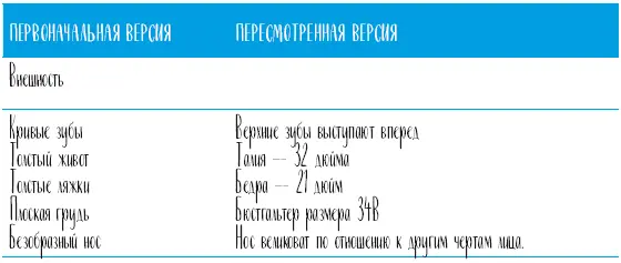 Теперь пора пересмотреть каждый недостаток указанный в левой колон - фото 20