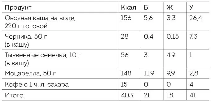 Книга ЗОЖника - фото 23