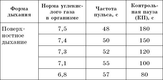 Упражнение Концентрация Для выполнения этого упражнения вам понадобится лист - фото 27