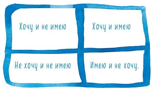 Предлагаю вам заполнить эти квадранты относительно себя самого Первое что - фото 4