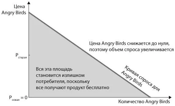 Б кривая спроса на iPhone смещается вправо Рис 7 БОЛЬШОЙ ТОЛЧОК КОГДА - фото 6