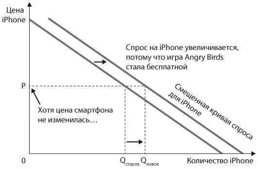 Рис 7 БОЛЬШОЙ ТОЛЧОК КОГДА ДОПОЛНЯЮЩИЕ ТОВАРЫ БЕСПЛАТНЫ СОВЕРШЕННЫ И - фото 7