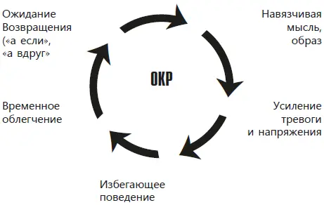 И человек нередко хорошо сознает что эти действия вряд ли ему помогают - фото 6